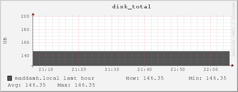 maddash.local disk_total