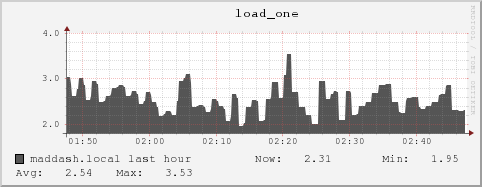 maddash.local load_one