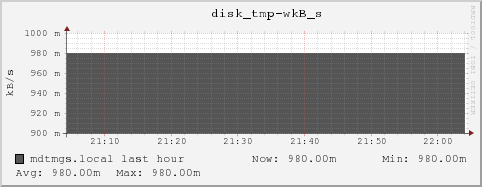 mdtmgs.local disk_tmp-wkB_s