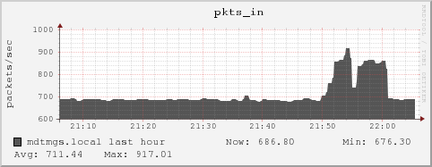 mdtmgs.local pkts_in