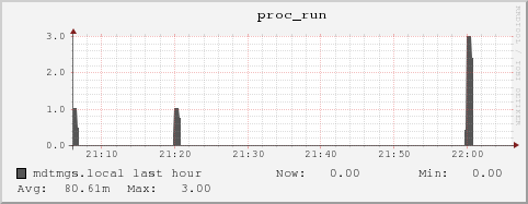 mdtmgs.local proc_run