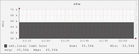 ndt.local mtu