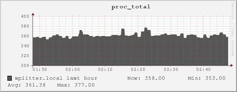 splitter.local proc_total