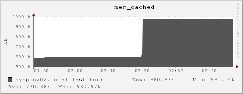 sysprov02.local mem_cached