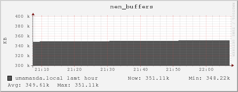 umamanda.local mem_buffers