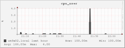 umfs02.local cpu_user