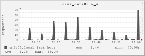 umfs02.local disk_data08-w_s