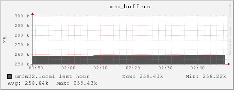 umfs02.local mem_buffers