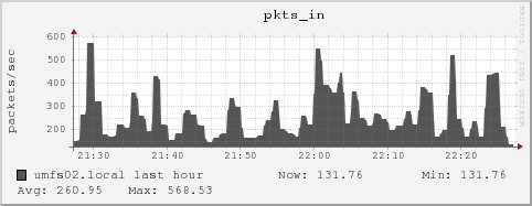 umfs02.local pkts_in