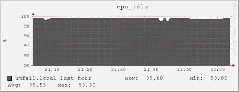 umfs11.local cpu_idle