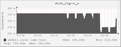 umfs11.local disk_tmp-w_s