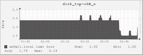 umfs11.local disk_tmp-wkB_s