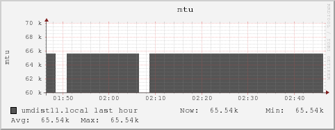 umdist11.local mtu