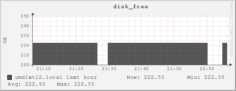 umdist12.local disk_free