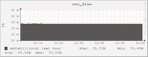 umdist13.local mem_free