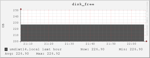 umdist14.local disk_free