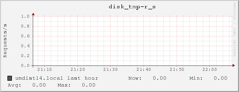 umdist14.local disk_tmp-r_s