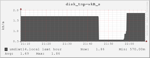 umdist14.local disk_tmp-wkB_s