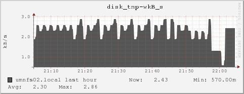 umnfs02.local disk_tmp-wkB_s