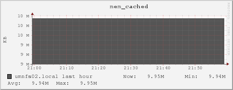 umnfs02.local mem_cached