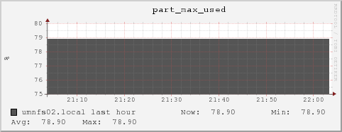 umnfs02.local part_max_used