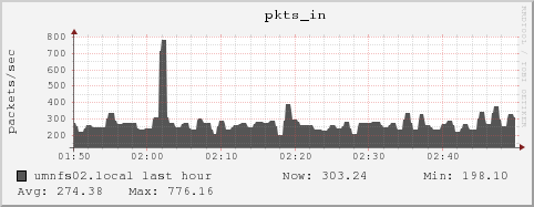 umnfs02.local pkts_in