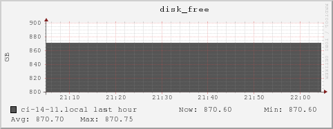 ci-14-11.local disk_free