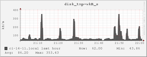 ci-14-11.local disk_tmp-wkB_s