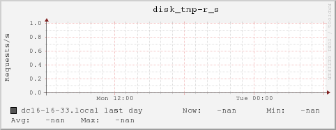 dc16-16-33.local disk_tmp-r_s