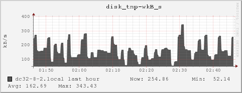 dc32-8-2.local disk_tmp-wkB_s