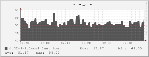 dc32-8-2.local proc_run