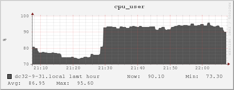 dc32-9-31.local cpu_user