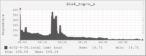 dc32-9-34.local disk_tmp-w_s