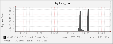 dc40-16-10.local bytes_in