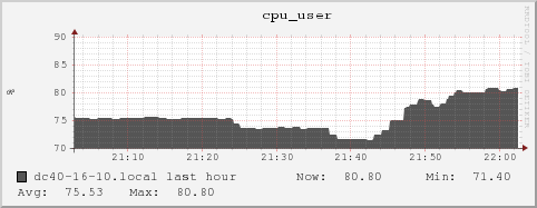 dc40-16-10.local cpu_user