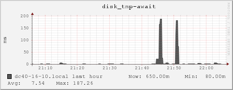 dc40-16-10.local disk_tmp-await