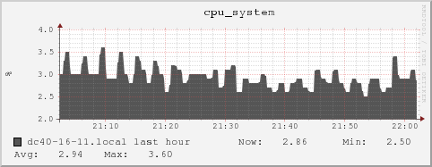 dc40-16-11.local cpu_system