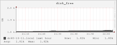 dc40-16-11.local disk_free