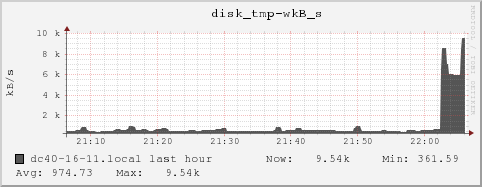 dc40-16-11.local disk_tmp-wkB_s