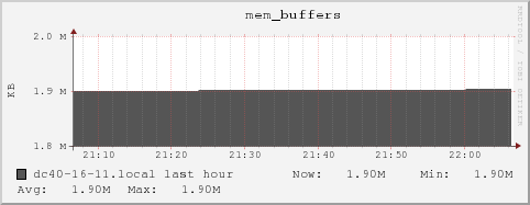 dc40-16-11.local mem_buffers