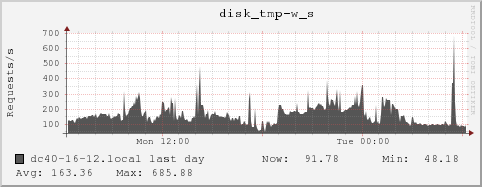 dc40-16-12.local disk_tmp-w_s