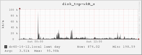 dc40-16-12.local disk_tmp-wkB_s