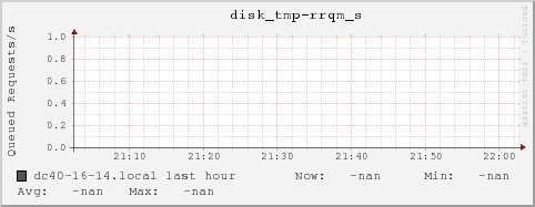 dc40-16-14.local disk_tmp-rrqm_s