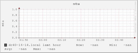 dc40-16-14.local mtu