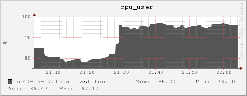 dc40-16-17.local cpu_user