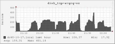 dc40-16-17.local disk_tmp-avgrq-sz