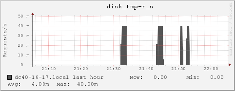 dc40-16-17.local disk_tmp-r_s