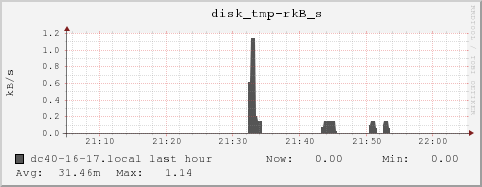 dc40-16-17.local disk_tmp-rkB_s