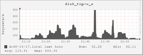 dc40-16-17.local disk_tmp-w_s