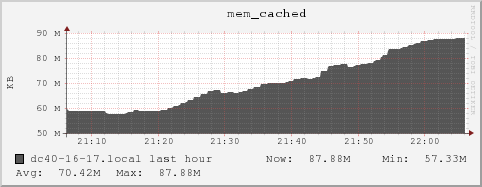 dc40-16-17.local mem_cached